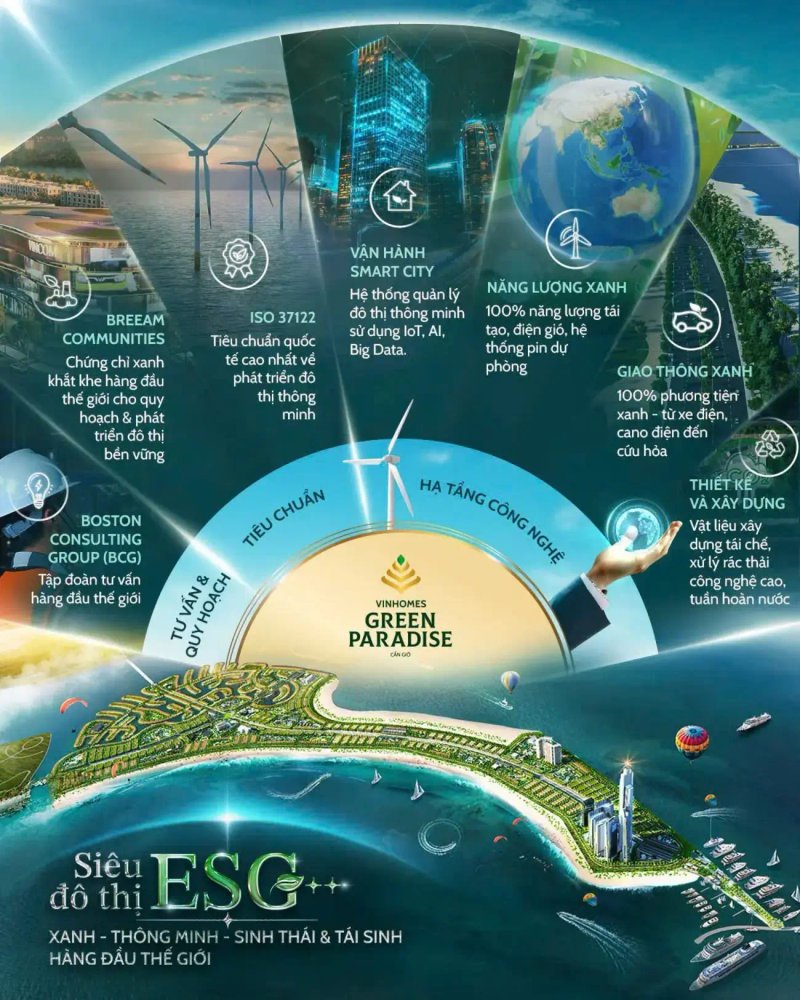 image-hanh-trinh-21-nam-kien-tao-vinhomes-green-paradise-can-gio-tu-tam-nhin-den-sieu-do-thi-bien-60